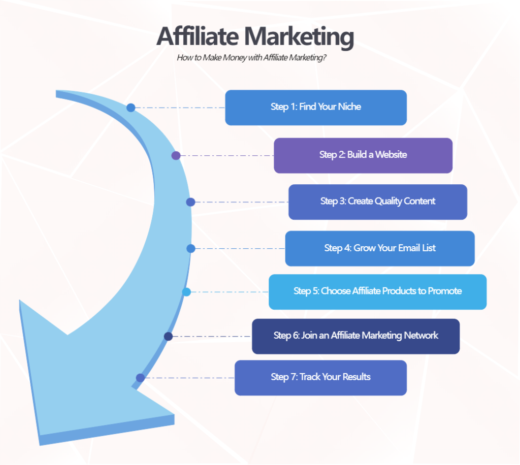 flowchart process of Kovo Affiliate Program