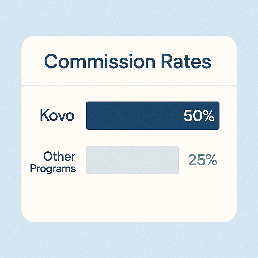 chart comparing commission